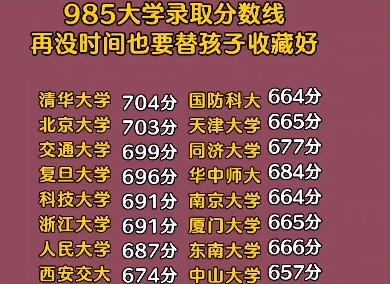 看完院校錄取分數線,2022考生就知道了_專業_進行_機會