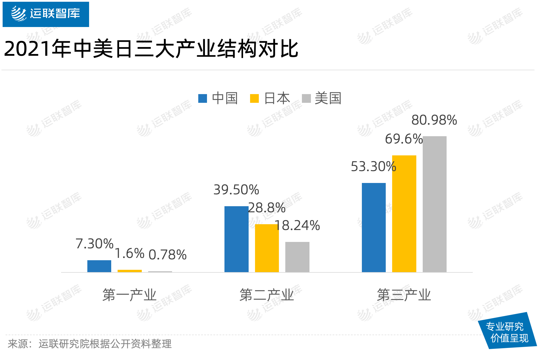 中日美物流成本真实对比_日本_费用_美国的