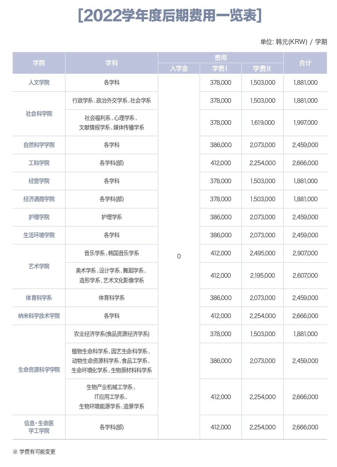 高中毕业去韩国留学贵吗韩国留学一年的费用大致是多少