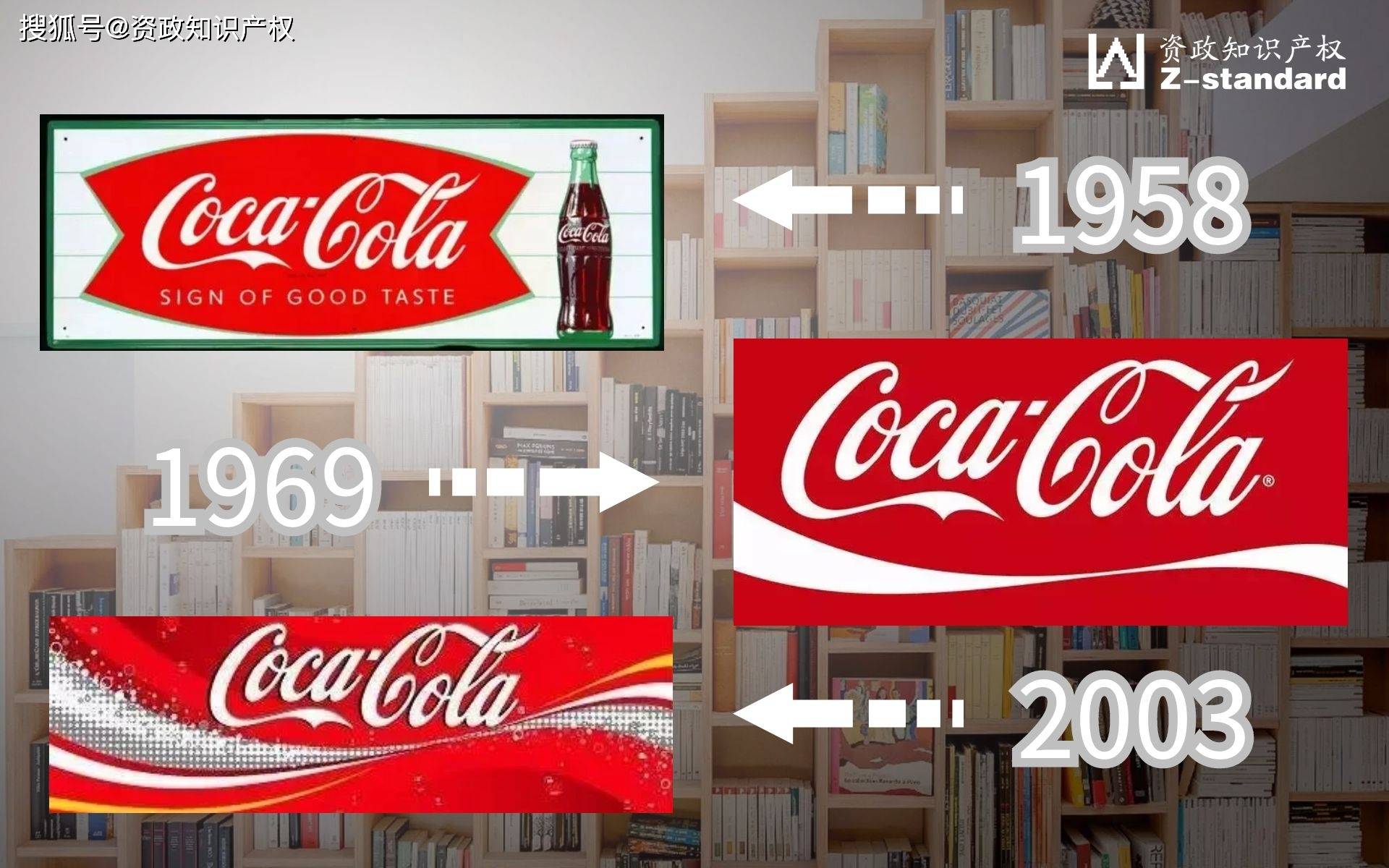 可口可乐logo发展史图片