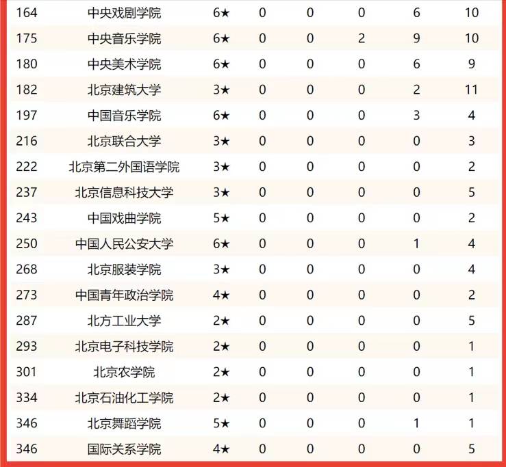 北京有什么大学排行榜_2021年北京市大学排名-北京高校排行