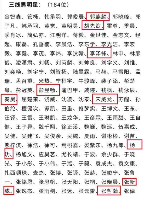 这份三线艺人名单是来自演员公会的,可谓是业内评价的三线艺人.