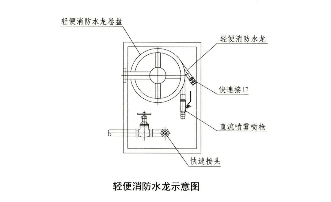 由专用接口,水带及喷枪组成的一种小型轻便的喷水灭火器具