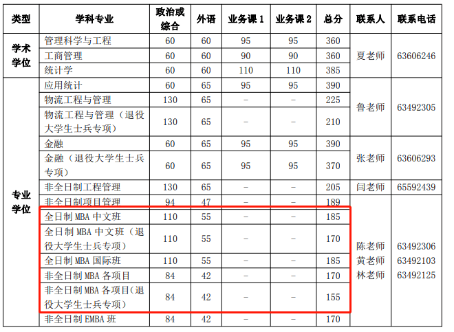 全日制mba和非全日制mba有什么区别?非全日制含金量不高?