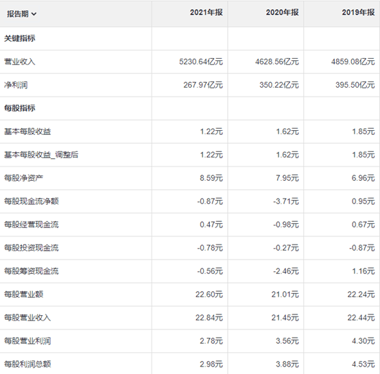 碧桂园负面评级、销售压力巨大与多项核心指标堪忧(图1)