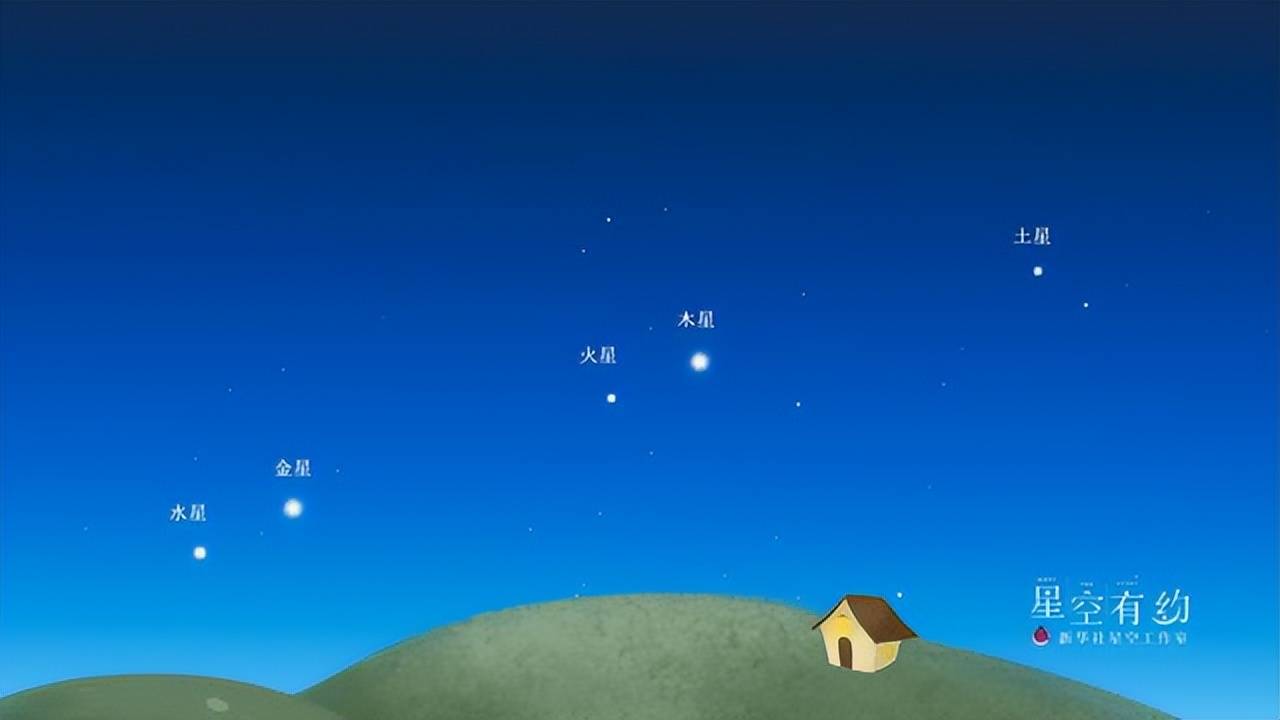 最亮的五颗行星要"连珠"啦!_天文_水星_五星