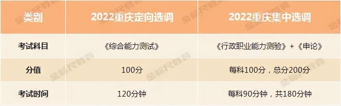国家公务员考试 时间_考公务员途径 国考省考乡镇公务员选调生 遴选考试攻略