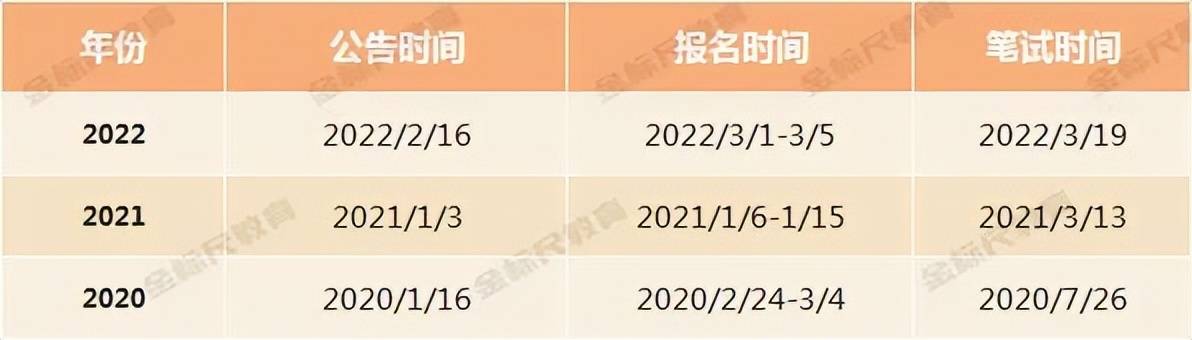 考公务员途径 国考省考乡镇公务员选调生 遴选考试攻略_国家公务员考试 时间