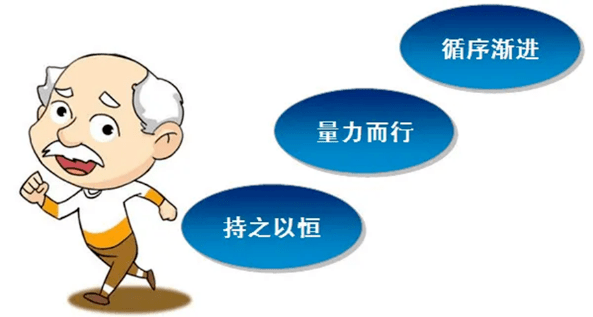 糖尿病患者持之以恒,量力而行,循序渐进的运动,才有助于身体健康,只有