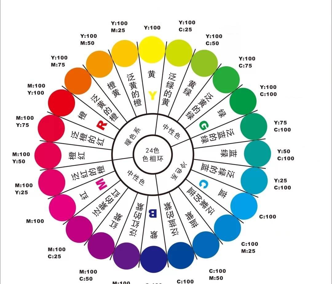 颜色分类 对照表图片