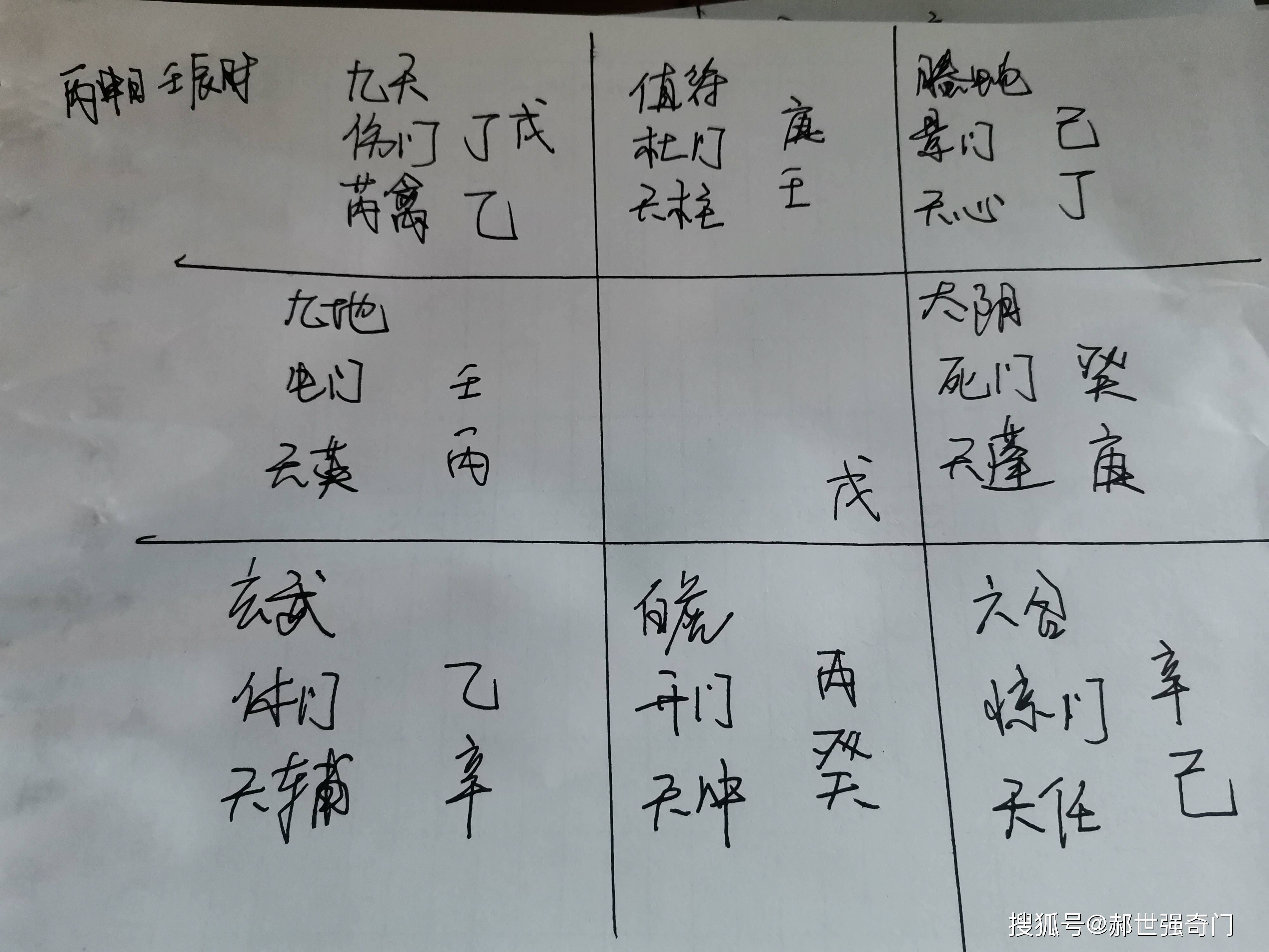 奇门遁甲预测事情_伤门_年命_烧烤
