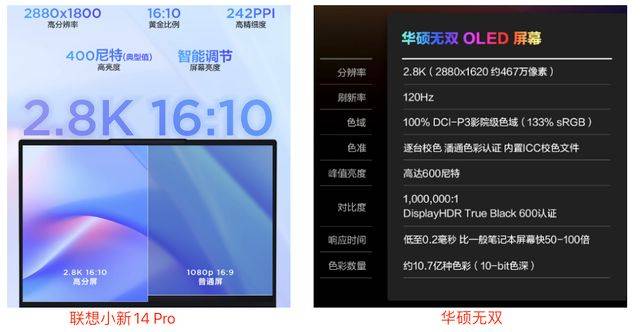 配置不輸聯想小新的筆記本,華碩無雙的優勢到底在哪_屏幕_方面_硬件