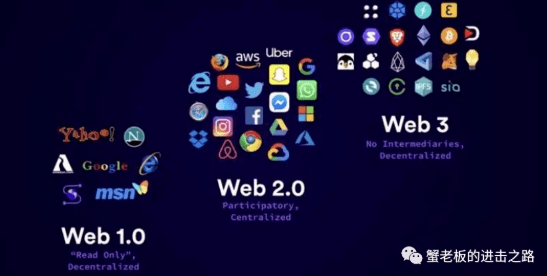 各大机构推出Web3基金，作为散户在熊市应该如何布局WEB3？