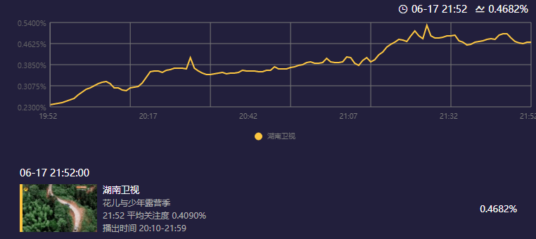花少回归扑街!刘敏涛颠覆形象,杨幂遇冷