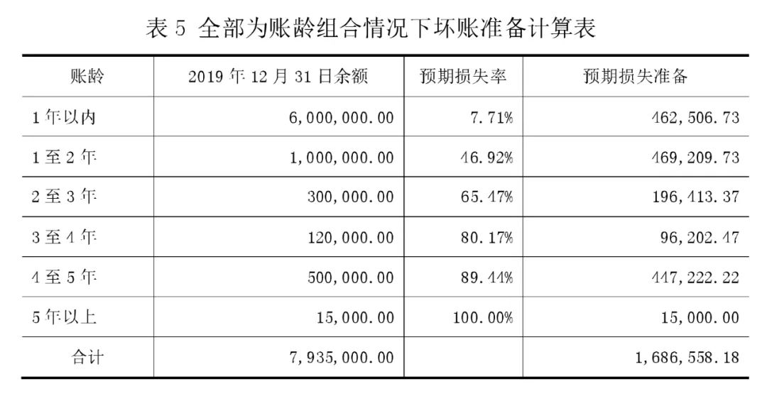 计提坏账准备图片