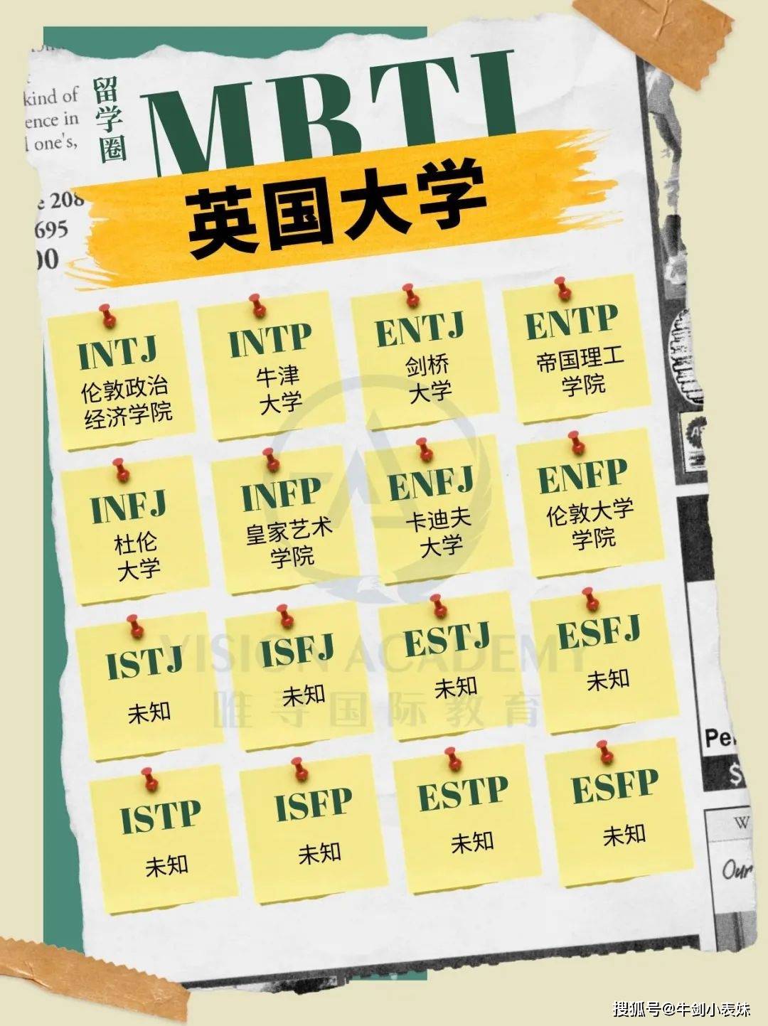 留学圈最火爆的测试 如果英国大学来做的话 专业 领域 类型