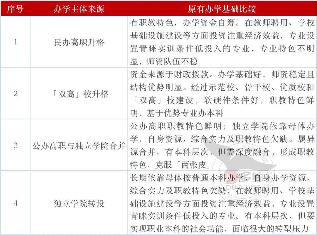 职业本科4年内将扩招14倍中职生比高中生更容易上本科