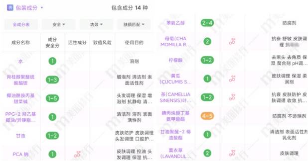 快看！沐浴露抽检竟检测出微量致癌物，孕妈看看有你正在用的吗？