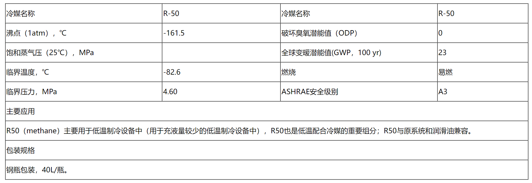 r50制冷剂制冷级甲烷冷王制冷剂为您科普