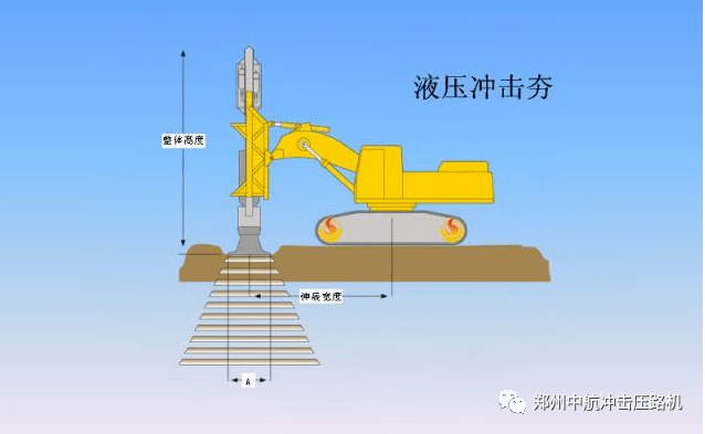 液压夯实机施工工艺图片