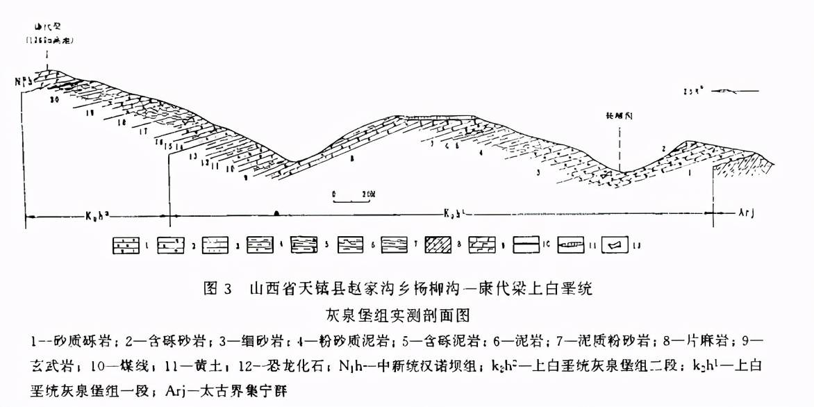 冰碛砾岩图例图片