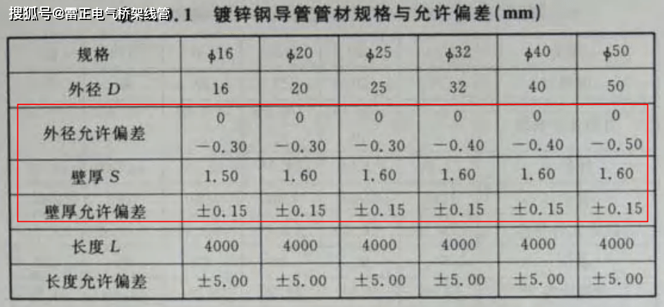 jdg线管Φ16规格,外径允许偏差0到负030mm;国标厚度1