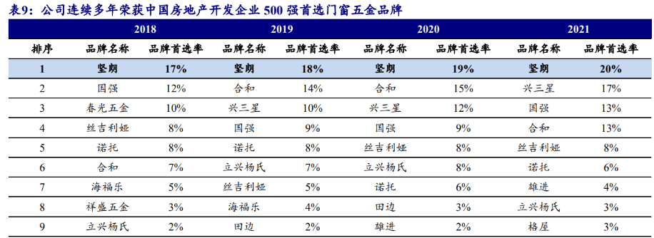 集成化五金龍頭堅朗五金平臺賦能進擊千億市場