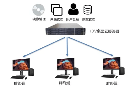 idvvoi不屬於雲桌面主流雲電腦的架構有哪些