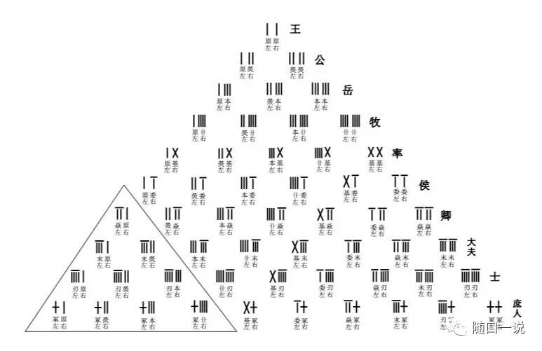 周易筆記3六十四卦的由來