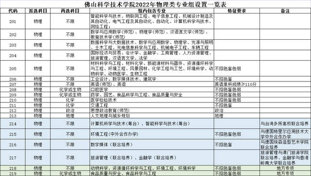 吉林建筑工程学院分数线_吉林建筑工程学院录取分数_吉林建筑2020年录取分数线