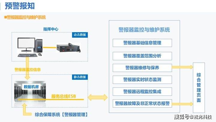 智慧人防解决方案实现智慧人防建设目标