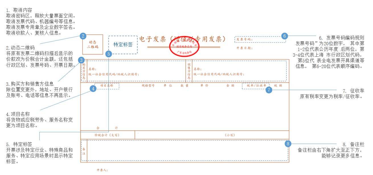 全电发票时代来临,百望云助力企业财务数字化转型