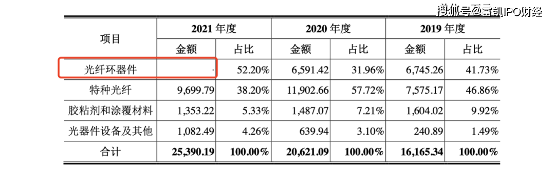 《保薦人盡職調查工作準則》和《證券發行上市保薦業務工作底稿指引》