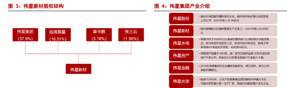 公司实际控制人为章卡鹏,张三云,为一致行动人,除直接持股外,章卡鹏在