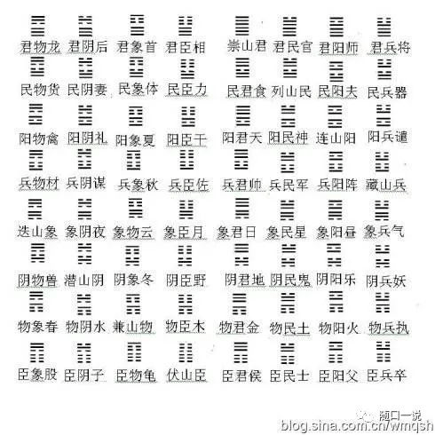 周易笔记4传说中的连山易什么样