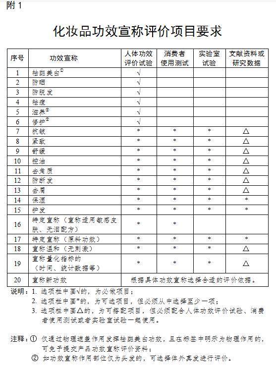 康信研究院积极拥抱新政策开展化妆品功效评价试验助推