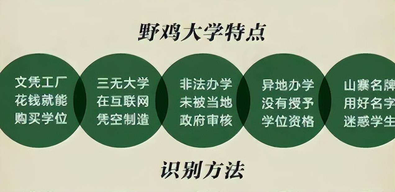 原創山東害人不淺的4所野雞大學畢業證不被認可考生要注意