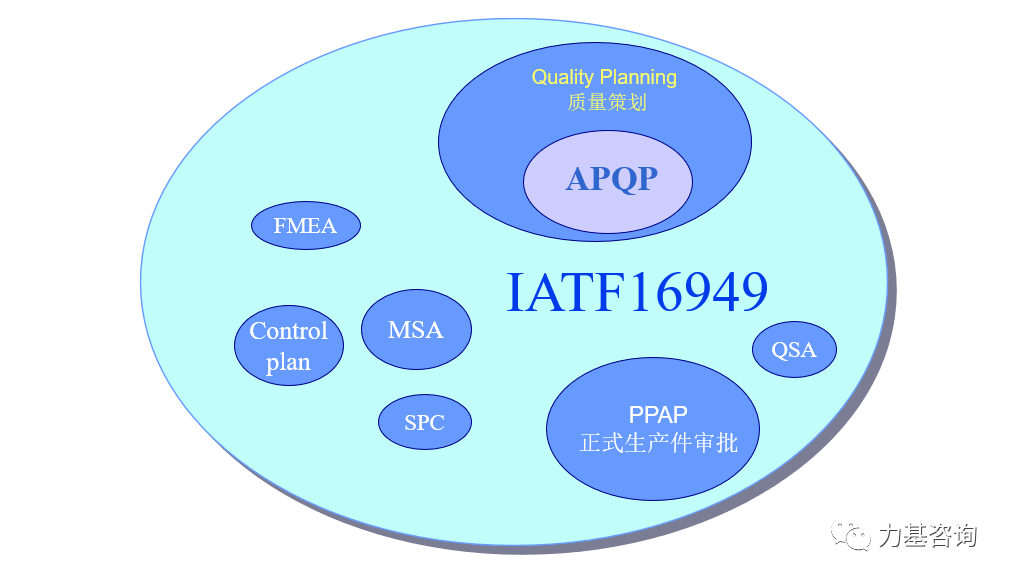 五大工具之一apqp你了解多少