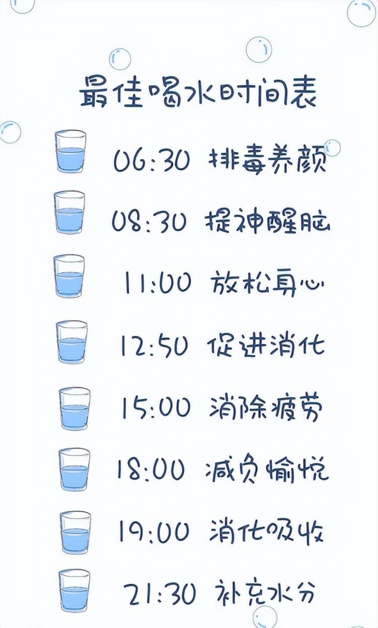 1药网最佳喝水时间是真的吗关于喝水的三大误区要了解一下