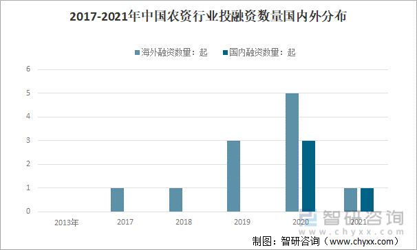 天博官方网站2021韶华夏农资行业发揭示状及行业成长发起剖析：加大当局管控力度优(图5)