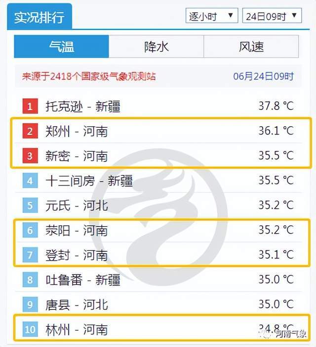 辉县市15天天气预报