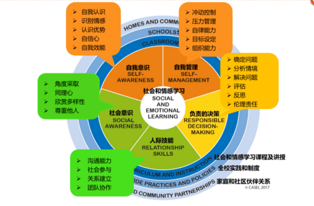 多维度可量化学生成长体系,为成就梦校助力_个性化_进行_评价
