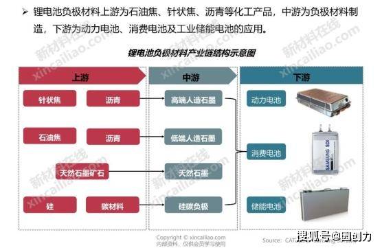 收藏2022年最新中國5大新能源全產業鏈全景圖剖析附重點企業名單