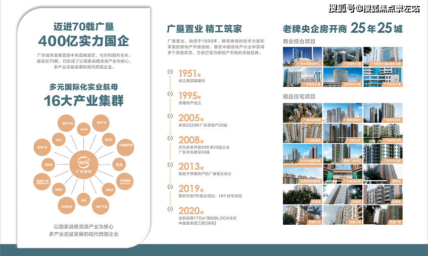 中山中盈壹英里最新房价6500-7500元/㎡现房（官方）_项目_广垦_业主