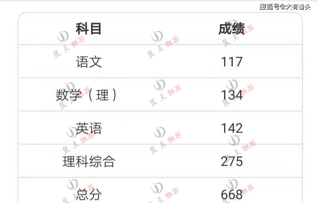 湖南女生高考成绩出炉,查分后躺床上痛哭:我才考668分,不满足