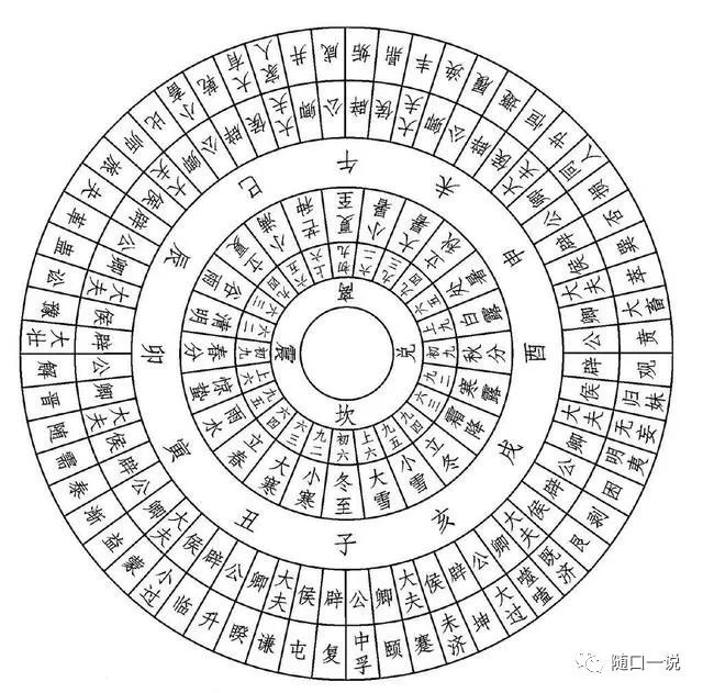 周易笔记7归藏易的秘密是什么