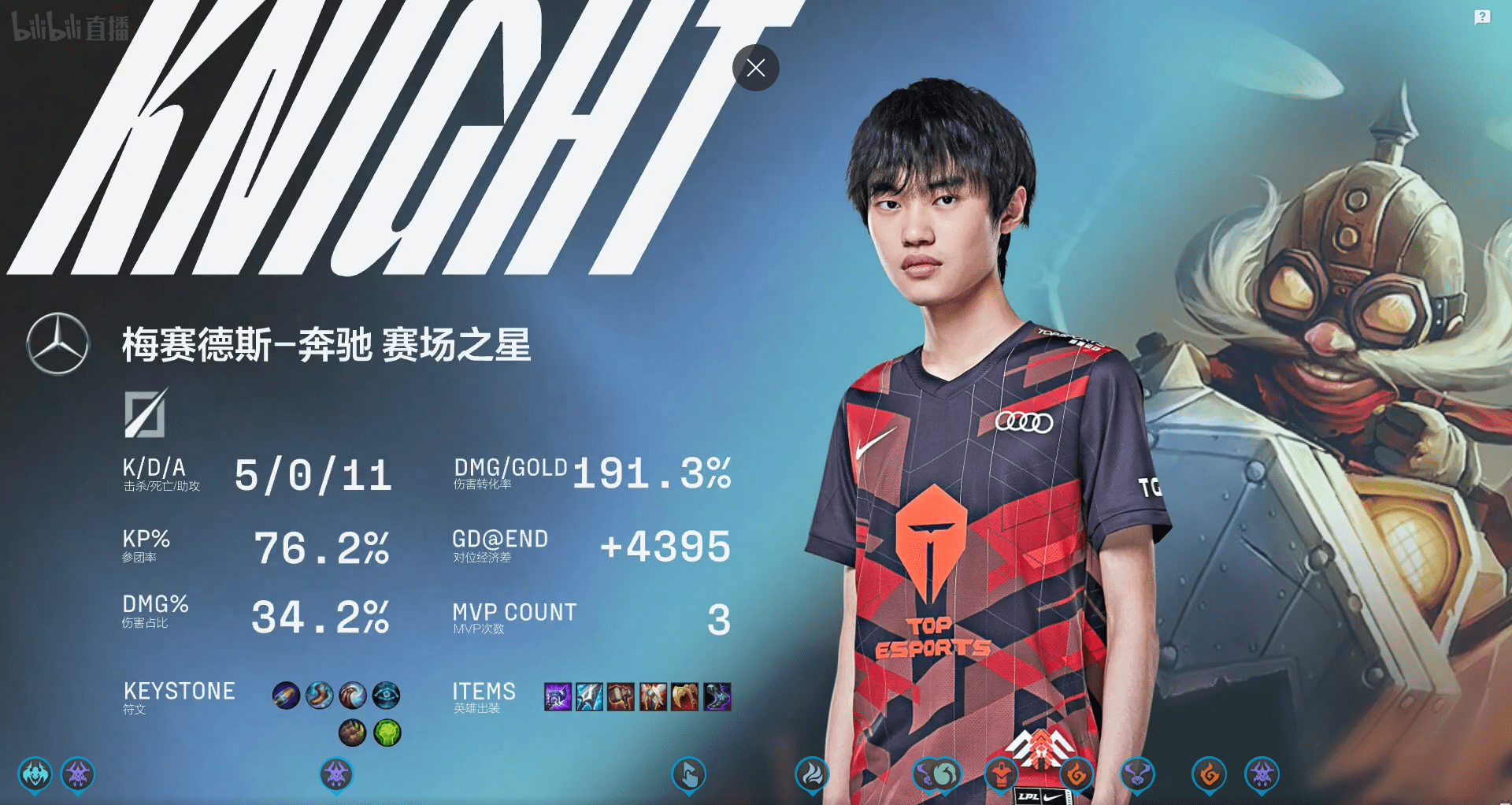 到了第三局,小天又拿出版本很强势的打野猴子,这次