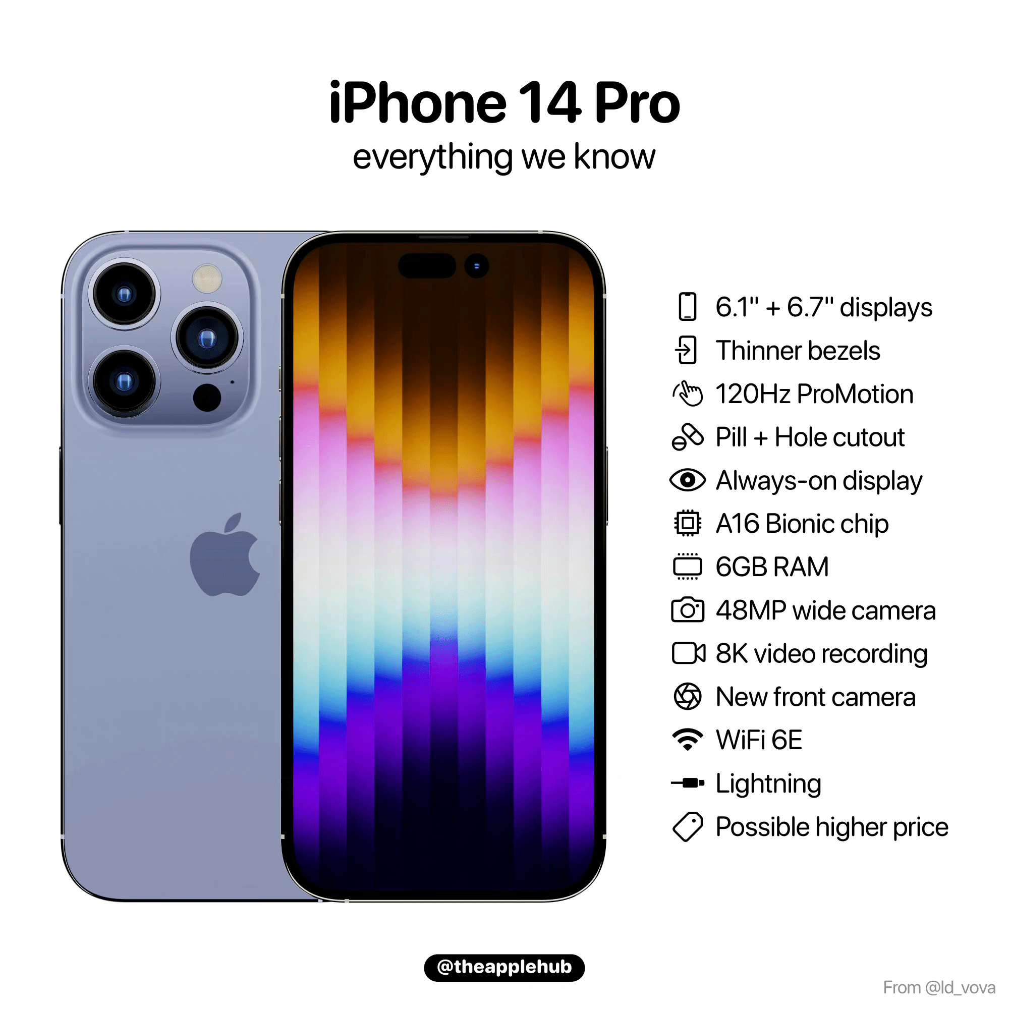 iPhone 14 Pro最大升级是影像？参数亮眼，哪款国产旗舰能敌？