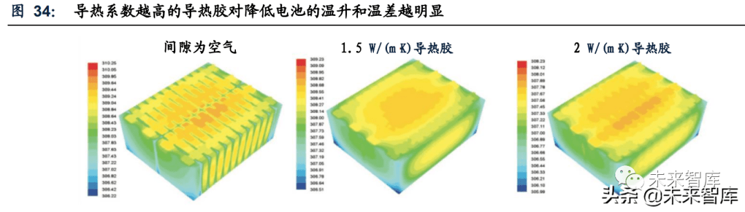 新能源汽車動力電池用膠粘劑的專題研究復材雲集複合材料