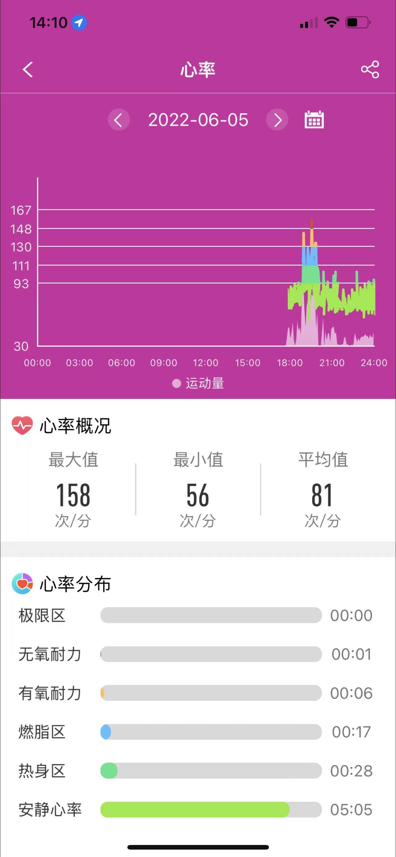 智能手环真的能呵护健康didoy1高精密测血压手环守护你的心脏